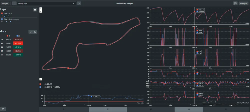 A telemetry graph (copyright Fanatec)